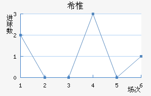ϣ׵ŵ