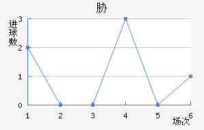 в