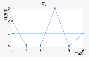 Լ
