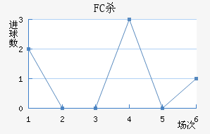 FCɱ