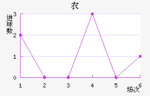 ũ