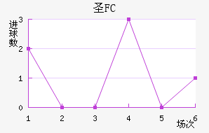 FCʥ