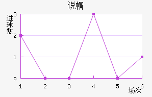 ˵ñ