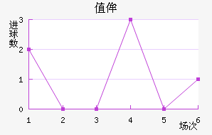 ֵٰ