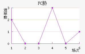 FCв