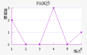 PAOKɳ