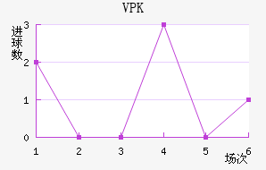 VPK