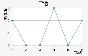 ˹³