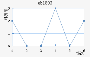 gb18030