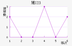 ظ(U23)