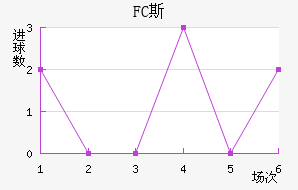 FC˹