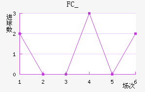 FC_