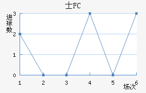 ʿFC