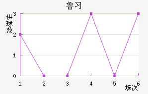 ³ϰ½
