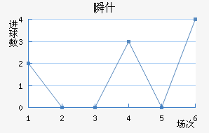 ˲ʲ