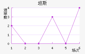 ̹˹