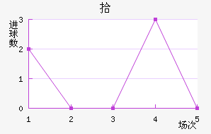 ʰ