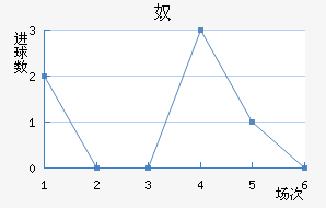 ū