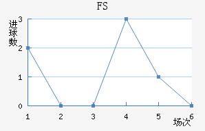 FSV˸