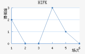 HIFK