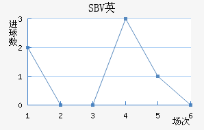 SBVӢ