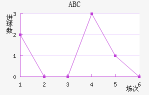 ABC