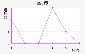 B93籾