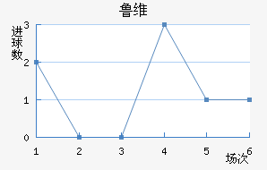 ³ά