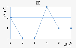 ϼ