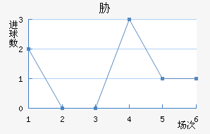 в