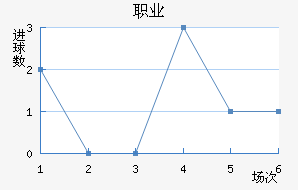 ְҵ