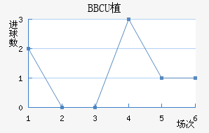 BBCUֲ