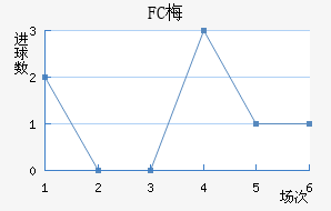 FC÷