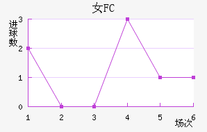Ů԰FC