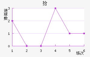 ʰ