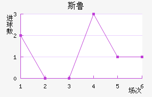 ˹³