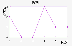 FC˹