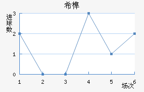 ϣ龺