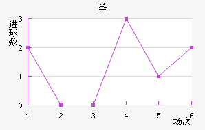 ʥ