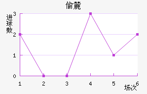 ͵´ǰ