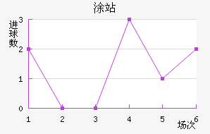 ͸վ