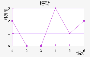 Ϲ˹