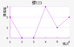 ӣU23