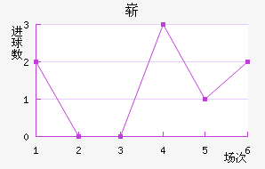 ո