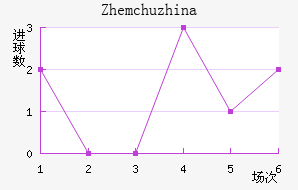 Zhemchuzhina