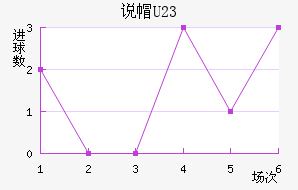 ˵ñU23
