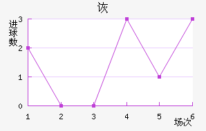 ڶ