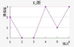 Kj˹