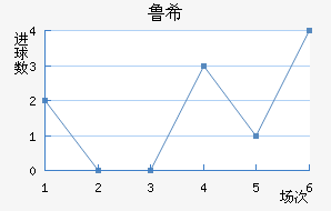 ³ϣŵ˹