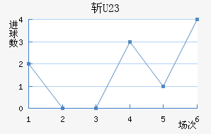ն(U23)